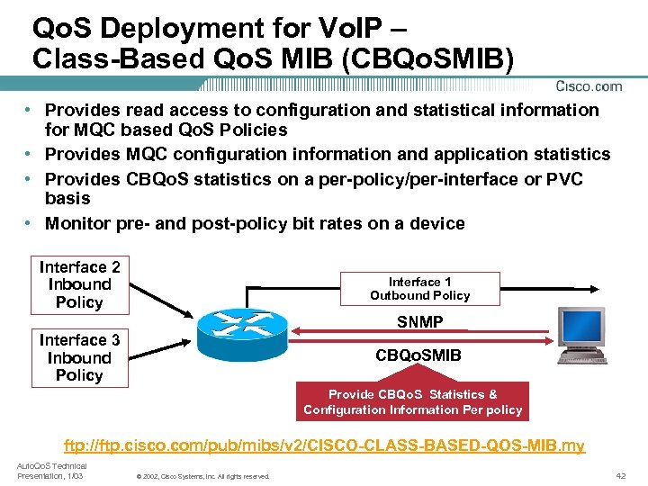 Qo. S Deployment for Vo. IP – Class-Based Qo. S MIB (CBQo. SMIB) •