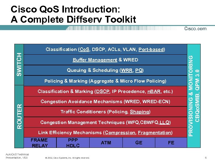 Cisco Qo. S Introduction: A Complete Diffserv Toolkit Buffer Management & WRED Queuing &