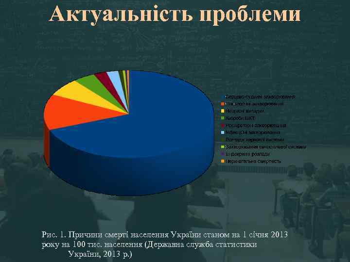 Актуальність проблеми Рис. 1. Причини смерті населення України станом на 1 січня 2013 року