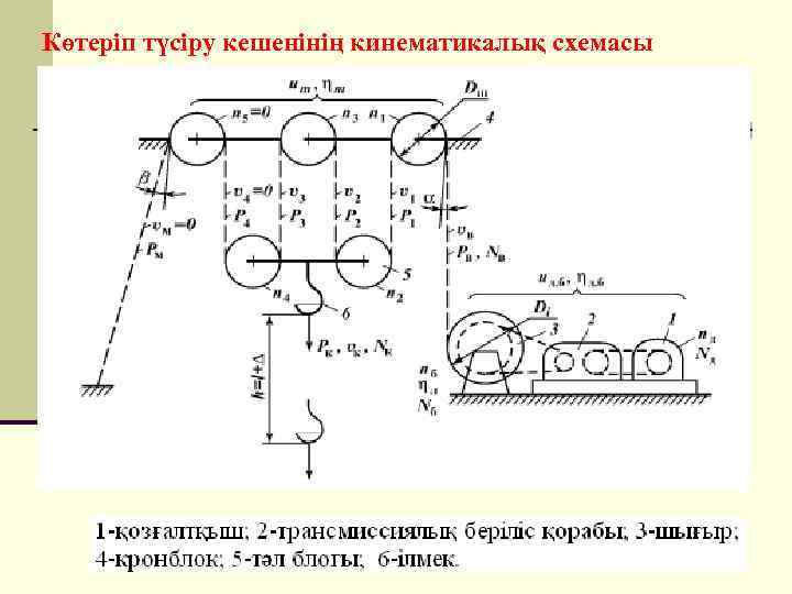 Көтеріп түсіру кешенінің кинематикалық схемасы 