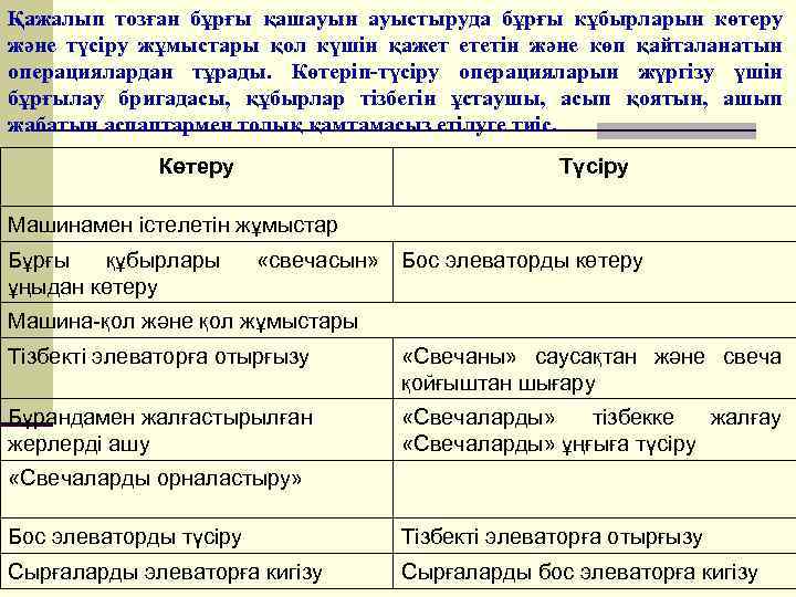 Қажалып тозған бұрғы қашауын ауыстыруда бұрғы кұбырларын көтеру және түсіру жұмыстары қол күшін қажет