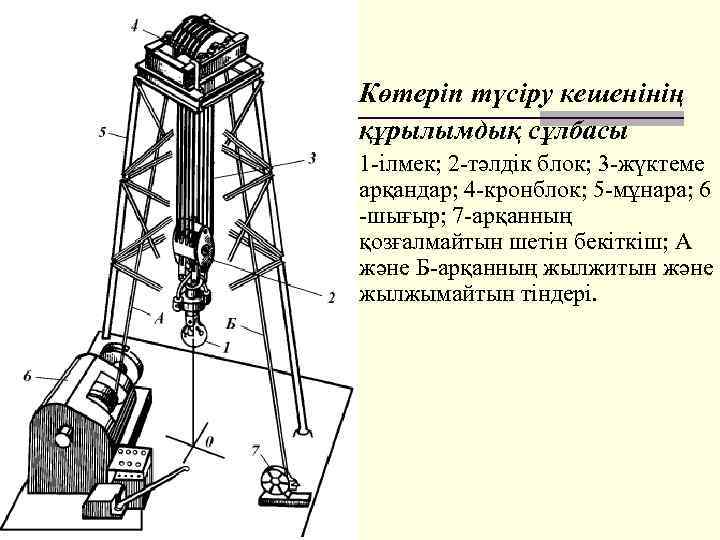 Көтеріп түсіру кешенінің құрылымдық сұлбасы 1 -ілмек; 2 -тәлдік блок; 3 -жүктеме арқандар; 4