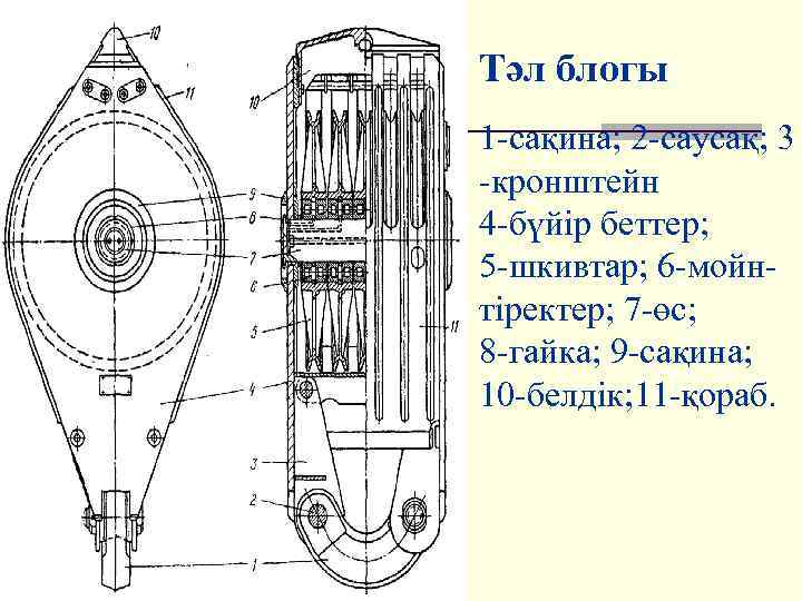 Тәл блогы 1 -сақина; 2 -саусақ; 3 -кронштейн 4 -бүйір беттер; 5 -шкивтар; 6