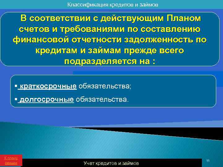 Бухгалтерский учет Учет кредитов и займов 2012 1