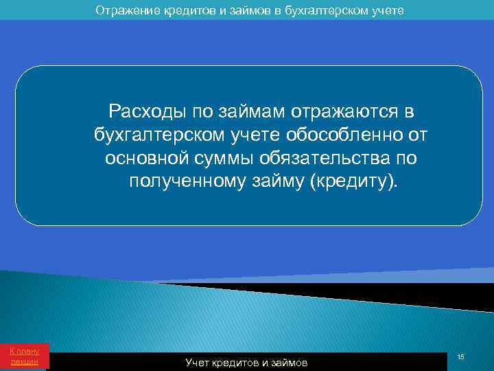 Бухгалтерский учет Учет кредитов и займов 2012 1