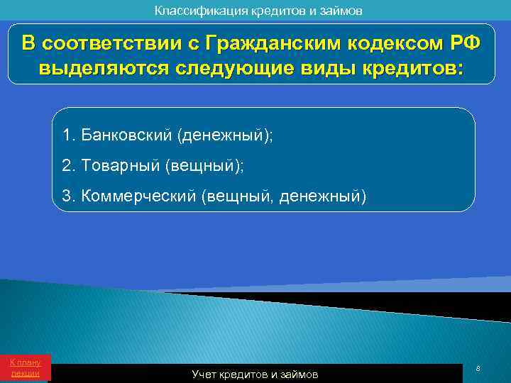 Бухгалтерский учет Учет кредитов и займов 2012 1