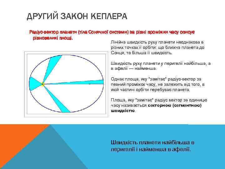 ДРУГИЙ ЗАКОН КЕПЛЕРА Радіус-вектор планети (тіла Сонячної системи) за рівні проміжки часу описує рівновеликі