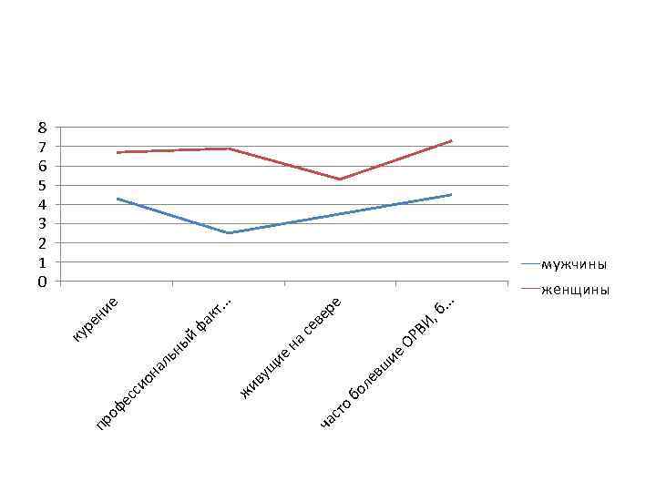 ие вш ле бо ие е , б. . . ВИ ве р .