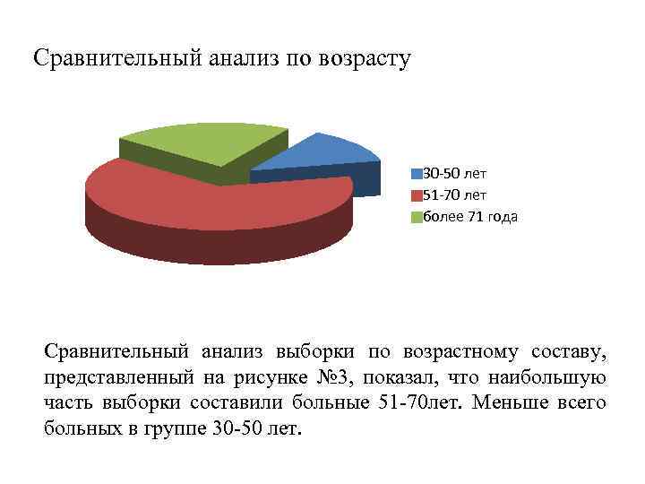 Сравнительный анализ по возрасту 30 -50 лет 51 -70 лет более 71 года Сравнительный