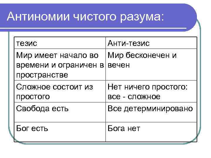 Антиномии чистого разума: тезис Мир имеет начало во времени и ограничен в пространстве Сложное