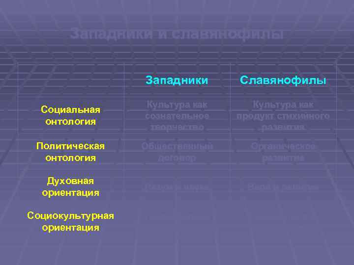 Западники и славянофилы Западники Славянофилы Социальная онтология Культура как сознательное творчество Культура как продукт