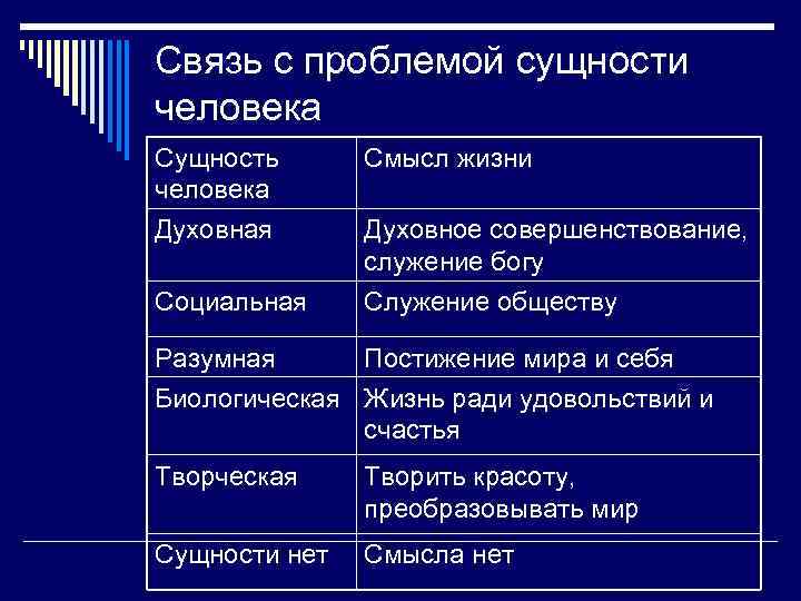 Проблема сущности общества