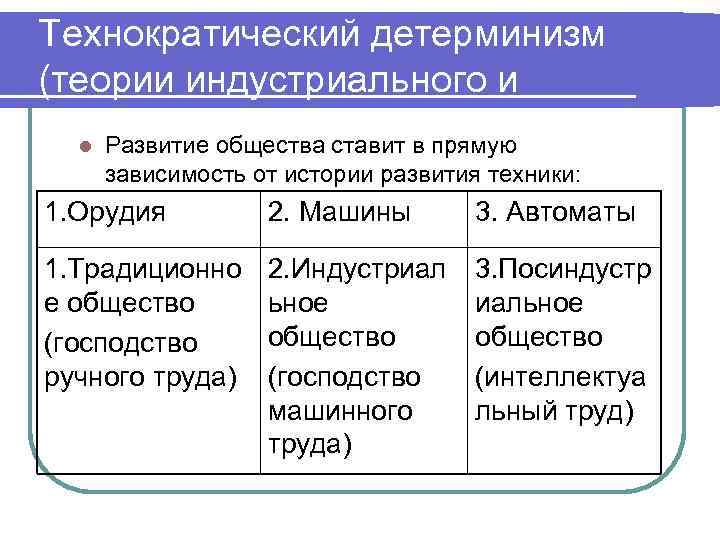 Основные концепции развития общества проект 11 класс