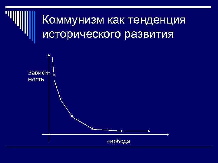 Коммунизм как тенденция исторического развития Зависимость свобода 