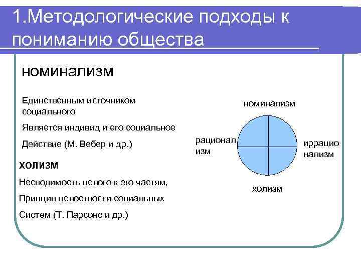 1. Методологические подходы к пониманию общества номинализм Единственным источником социального номинализм Является индивид и