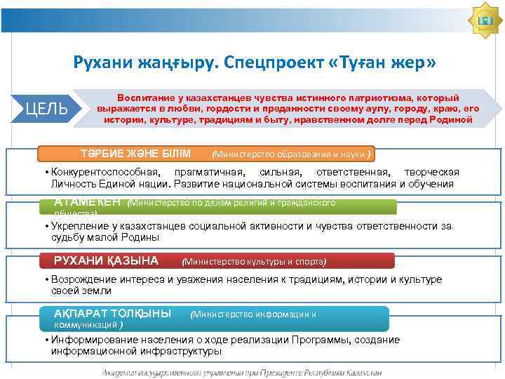 Рухани жаңғыру. Спецпроект «Туған жер» ЦЕЛЬ Воспитание у казахстанцев чувства истинного патриотизма, который выражается