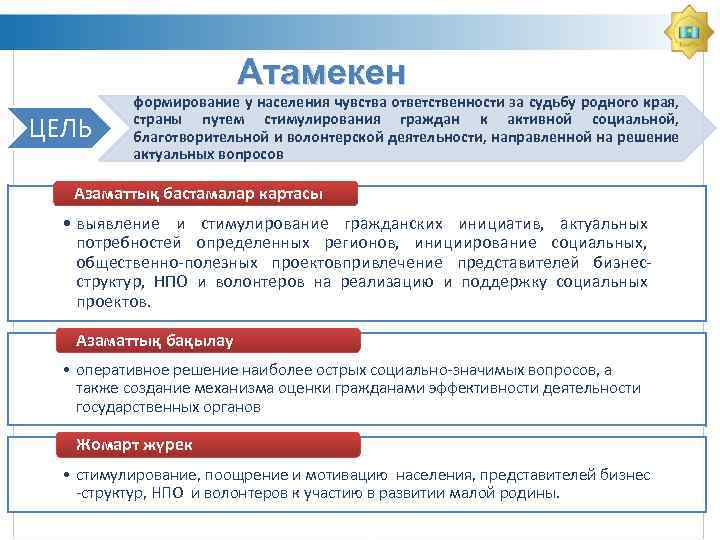 Повышение гражданской активности. Организационная структура Атамекен. Рухани жаңғыру в ДОУ цели и задачи музыкального. Принципы Рухани жаңғыру халықаралық позициялау. Атамекен программа.