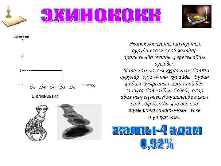 Эхинококк құртынан туатын аурудан 2002 -2006 жылдар аралығында жалпы 4 ересек адам ауырды. Жалпы