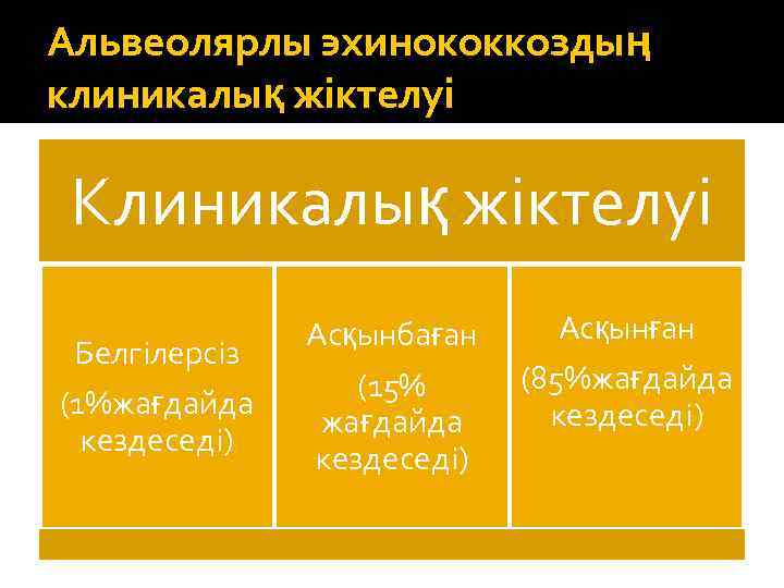 Альвеолярлы эхинококкоздың клиникалық жіктелуі Клиникалық жіктелуі Белгілерсіз (1%жағдайда кездеседі) Асқынбаған (15% жағдайда кездеседі) Асқынған