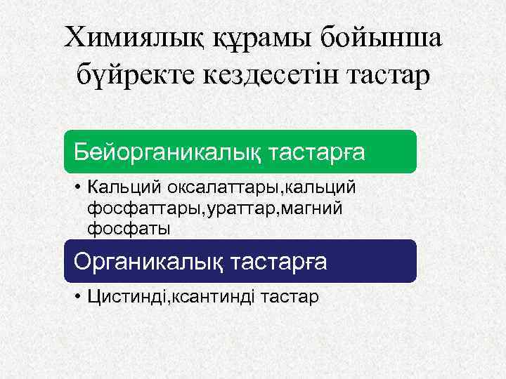 Химиялық құрамы бойынша бүйректе кездесетін тастар Бейорганикалық тастарға • Кальций оксалаттары, кальций фосфаттары, ураттар,