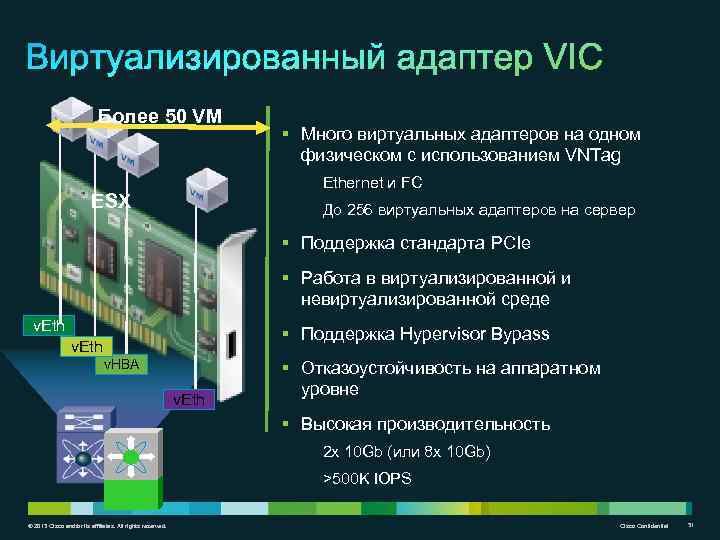 Более 50 VM § Много виртуальных адаптеров на одном физическом с использованием VNTag Ethernet