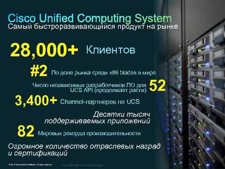 Самый быстроразвивающийся продукт на рынке 28, 000+ #2 Клиентов По доле рынка среди x