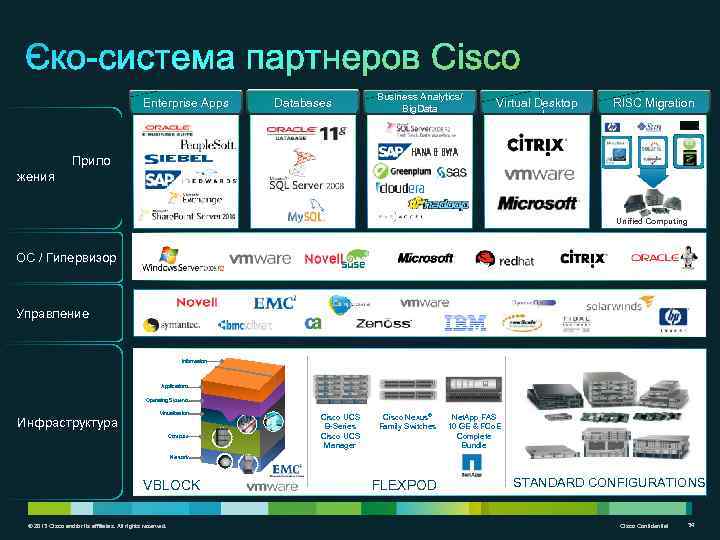 Enterprise Apps Databases Business Analytics/ Big. Data Virtual Desktop RISC Migration HANA & BWA