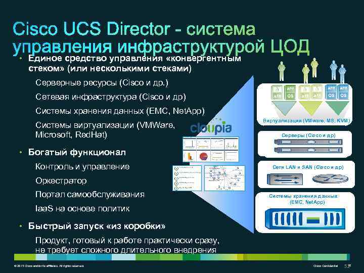  • Единое средство управления «конвергентным стеком» (или несколькими стеками) Серверные ресурсы (Cisco и