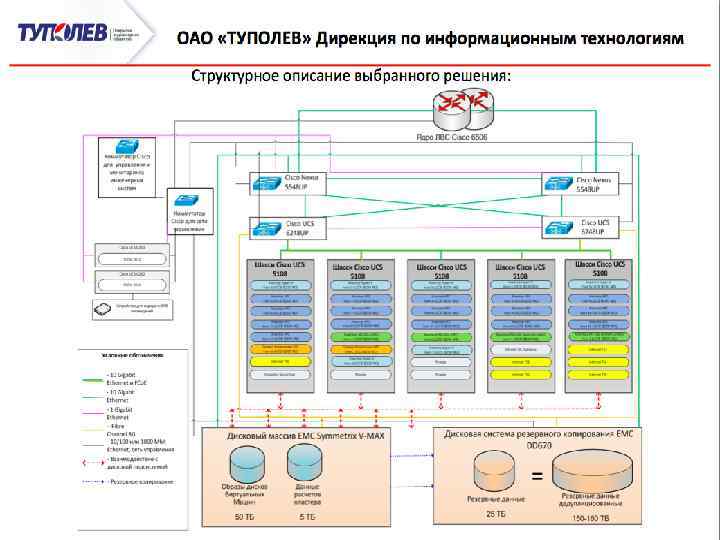 © 2013 Cisco and/or its affiliates. All rights reserved. Cisco Confidential 68 