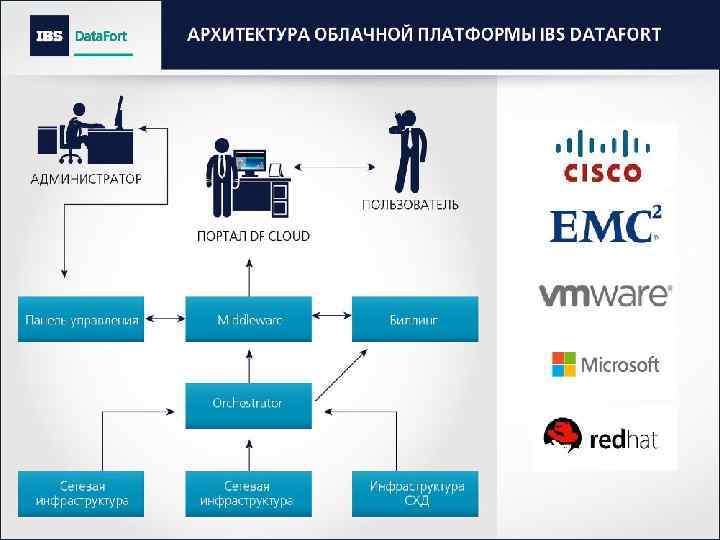 © 2013 Cisco and/or its affiliates. All rights reserved. Cisco Confidential 70 