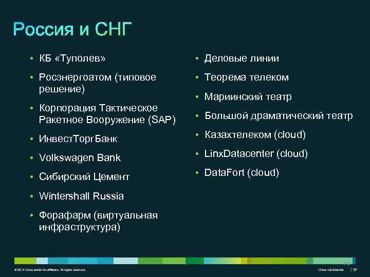  • КБ «Туполев» • Деловые линии • Росэнергоатом (типовое • Теорема телеком решение)