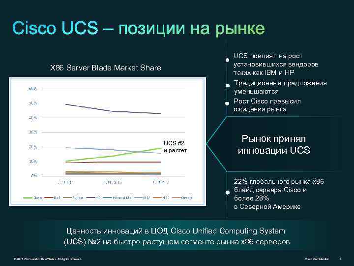 UCS повлиял на рост установившихся вендоров таких как IBM и HP Традиционные предложения уменьшаются