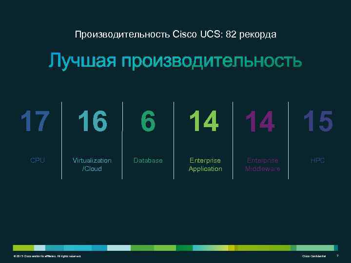 Производительность Cisco UCS: 82 рекорда 17 16 CPU Virtualization /Cloud © 2013 Cisco and/or