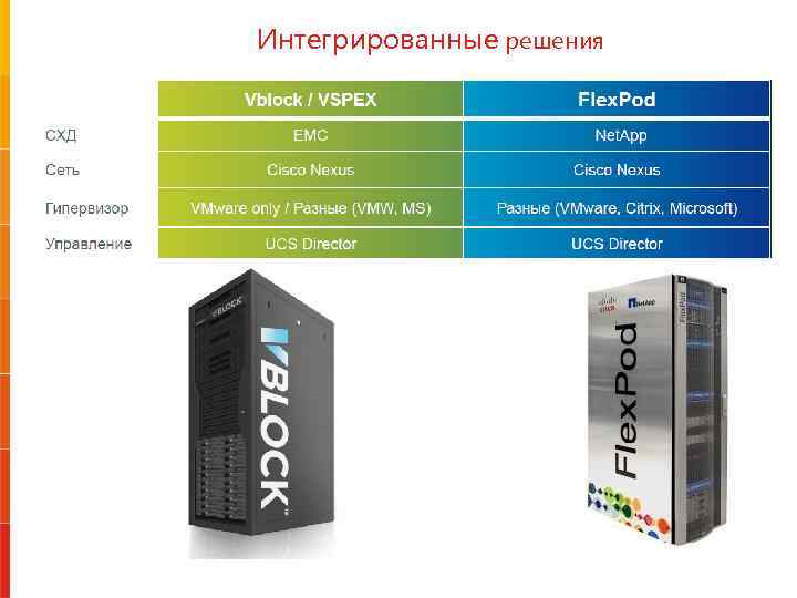 Интегрированные решения 