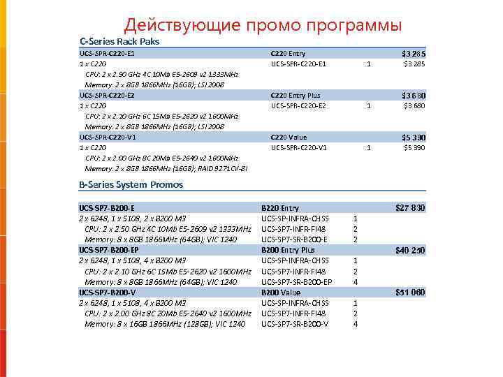 Действующие промо программы C-Series Rack Paks UCS-SPR-C 220 -E 1 1 x C 220