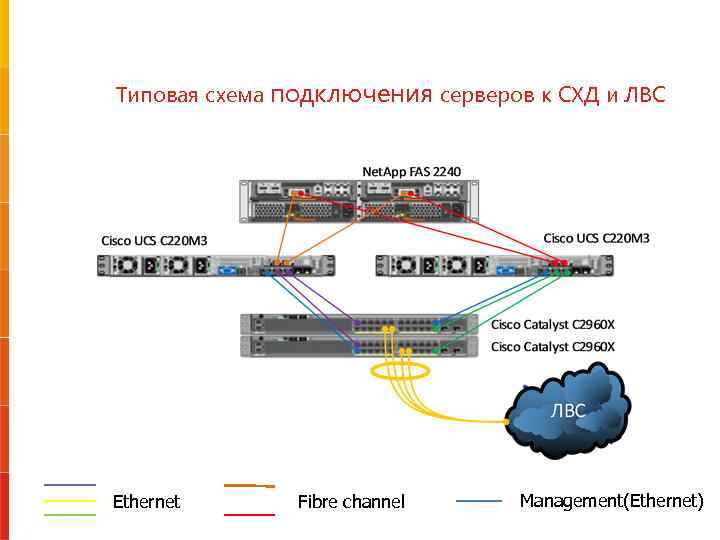 Схема подключения сервера