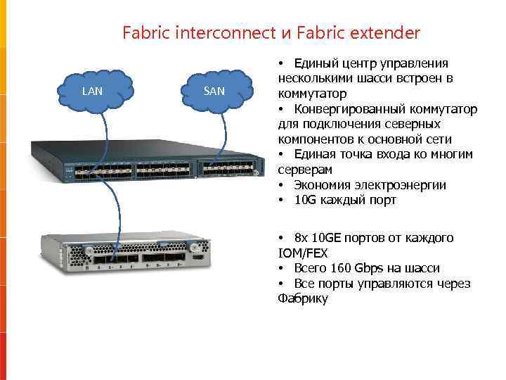 Fabric interconnect и Fabric extender LAN SAN • Единый центр управления несколькими шасси встроен