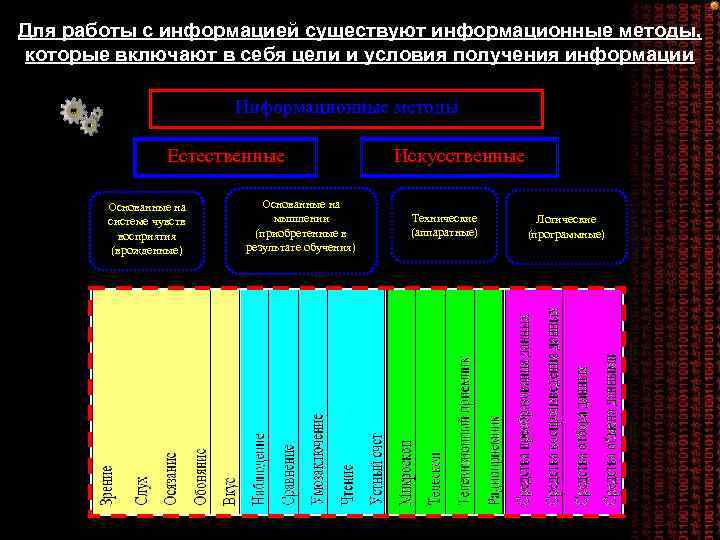 Для работы с информацией существуют информационные методы, которые включают в себя цели и условия