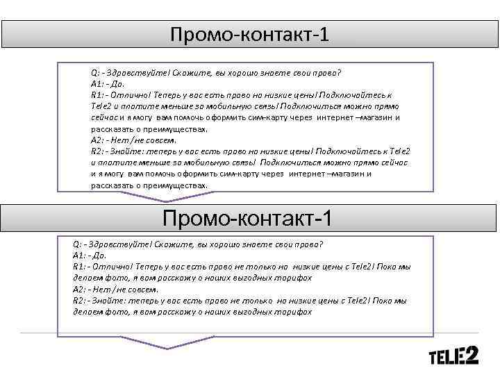 Промо-контакт-1 Q: - Здравствуйте! Скажите, вы хорошо знаете свои права? A 1: - Да.