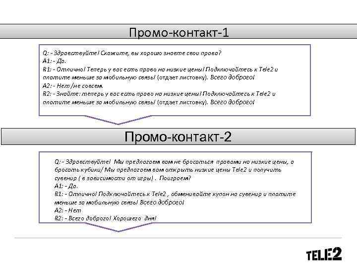 Промо-контакт-1 Q: - Здравствуйте! Скажите, вы хорошо знаете свои права? A 1: - Да.