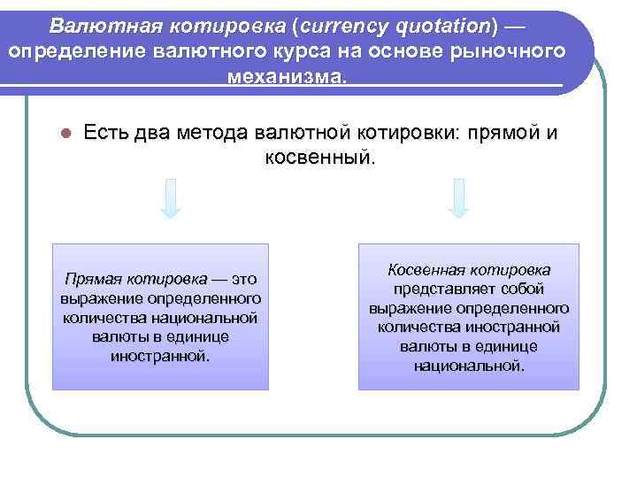 Валютная котировка (currency quotation) — определение валютного курса на основе рыночного механизма. l Есть