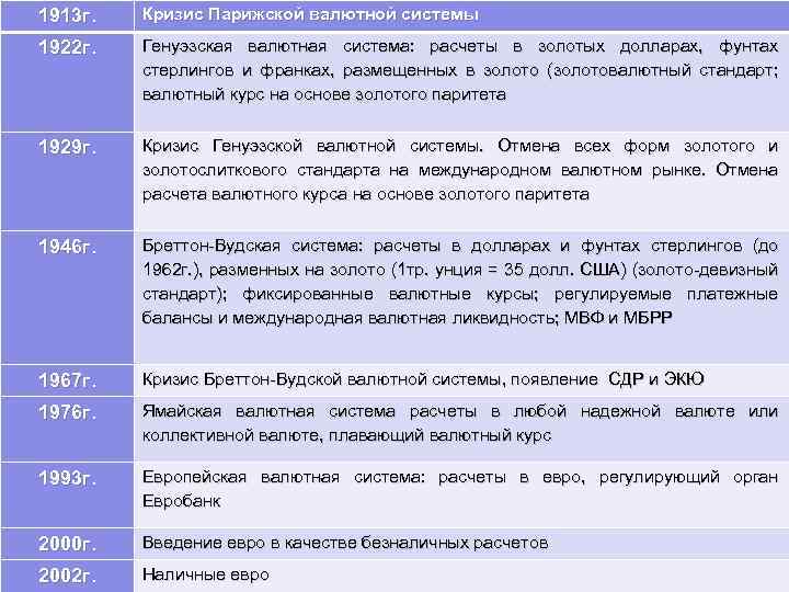 Контрольная работа: Бреттон-Вудская валютная система 3