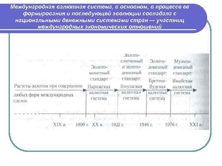 Международная валютная система, в основном, в процессе ее формирования и последующей эволюции совпадала с