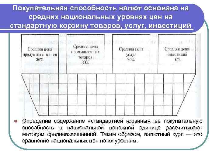 Покупательная способность валют основана на средних национальных уровнях цен на стандартную корзину товаров, услуг,