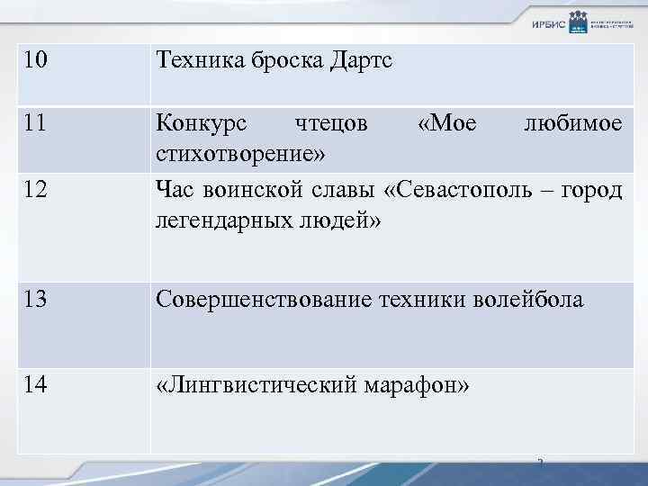 10 Техника броска Дартс 11 Конкурс чтецов «Мое любимое стихотворение» Час воинской славы «Севастополь