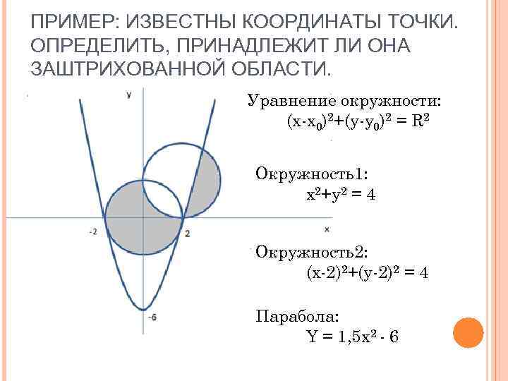 ПРИМЕР: ИЗВЕСТНЫ КООРДИНАТЫ ТОЧКИ. ОПРЕДЕЛИТЬ, ПРИНАДЛЕЖИТ ЛИ ОНА ЗАШТРИХОВАННОЙ ОБЛАСТИ. Уравнение окружности: (x-x 0)2+(y-y