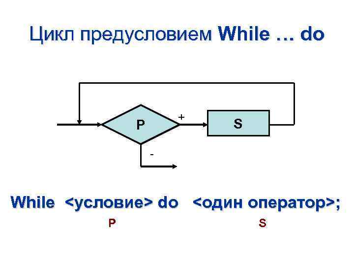 Цикл предусловием While … do + P S - While <условие> do <один оператор>;