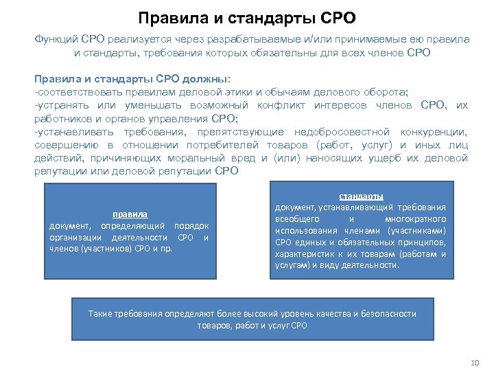 Правила и стандарты СРО Функций СРО реализуется через разрабатываемые и/или принимаемые ею правила и