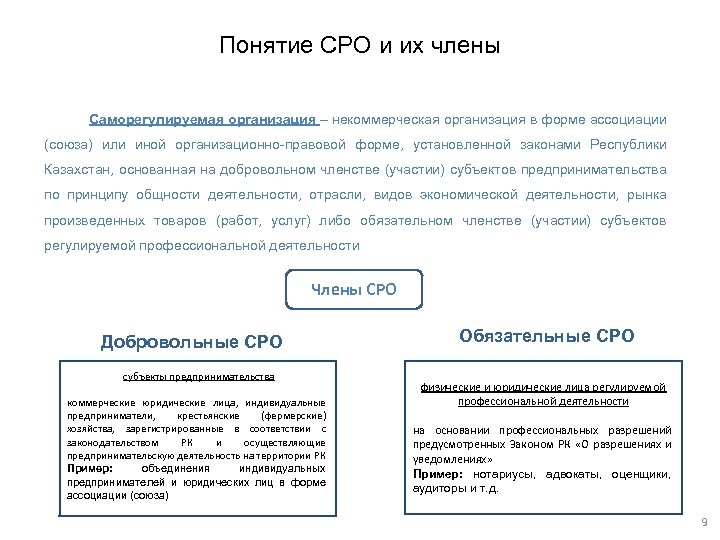 Понятие СРО и их члены Саморегулируемая организация – некоммерческая организация в форме ассоциации (союза)