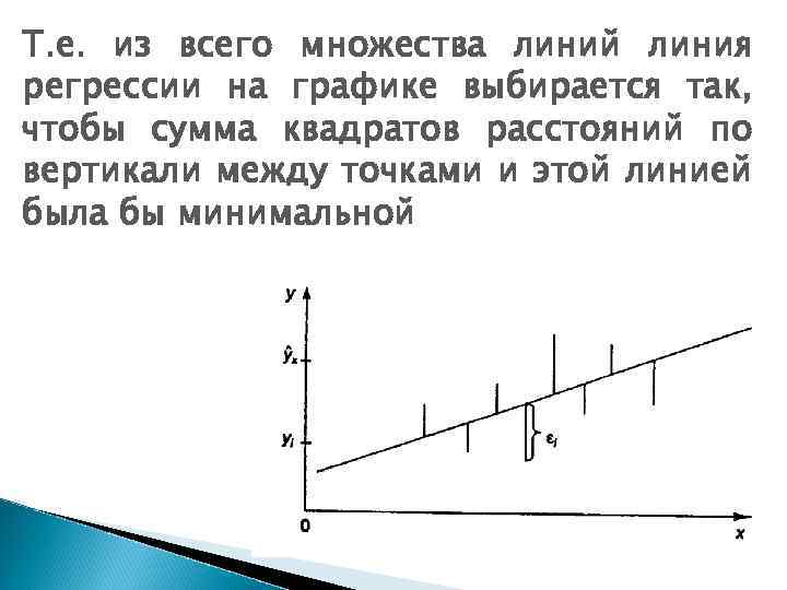 Т. е. из всего множества линий линия регрессии на графике выбирается так, чтобы сумма